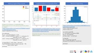 Ch
Ch
Ch
Ch
Ch
Ch
Ch
DT
#Legend Call Signature : ax.legend(handles)
#The patches are not in the axes but specifically added
for legend
#https://stackoverflow.com/questions/27826064/matplotli
b-make-legend-keys-square
import matplotlib.lines as mlines
plt.rcdefaults()
fig, ax = plt.subplots(figsize = (5,3))
rect1 = mlines.Line2D([], [], marker="s", markersize=10,
linewidth=0, color="red")
rect2 = mlines.Line2D([], [], marker="s", markersize=10,
linewidth=0, color="yellow")
ax.legend((rect1, rect2), ('Men', 'Women'))
fig.savefig('Making square markers.png',dpi = 150,
bbox_inches='tight')
plt.show()
https://matplotlib.org/stable/gallery/text_labels_and_ann
otations/legend_demo.html#sphx-glr-gallery-text-labels-
and-annotations-legend-demo-py
Check the link above. There are various other use cases of
legend covered.
#https://stackoverflow.com/questions/44603480/remove-
legend-key-in-matplotlib
import matplotlib.pyplot as plt
import numpy as np
np.random.seed(100)
x = np.random.normal(size=5000)
fig, ax = plt.subplots()
ax.hist(x, label = 'something')
ax.legend()
leg = plt.gca().get_legend()
leg.legendHandles[0].set_visible(False)
plt.show()
Making Legend Keys square Legend Addition in Complex Plots Remove Legend key
203
 