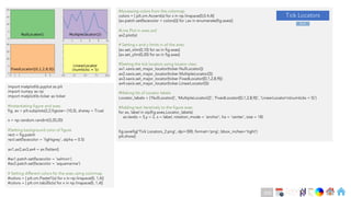 Ch
Ch
Ch
Ch
Ch
Ch
Ch
DT
import matplotlib.pyplot as plt
import numpy as np
import matplotlib.ticker as ticker
#Instantiating figure and axes
fig, ax = plt.subplots(2,2,figsize= (10,5), sharey = True)
x = np.random.randint(3,20,20)
#Setting background color of figure
rect = fig.patch
rect.set(facecolor = 'lightgrey', alpha = 0.5)
ax1,ax2,ax3,ax4 = ax.flatten()
#ax1.patch.set(facecolor = 'salmon')
#ax2.patch.set(facecolor = 'aquamarine’)
# Setting different colors for the axes using colormap
#colors = [ plt.cm.Pastel1(x) for x in np.linspace(0, 1,4)]
#colors = [ plt.cm.tab20c(x) for x in np.linspace(0, 1,4)]
#Accessing colors from the colormap
colors = [ plt.cm.Accent(x) for x in np.linspace(0,0.4,4)]
[ax.patch.set(facecolor = colors[i]) for i,ax in enumerate(fig.axes)]
#Line Plot in axes ax2
ax2.plot(x)
# Setting x and y limits in all the axes
[ax.set_xlim(0,10) for ax in fig.axes]
[ax.set_ylim(0,20) for ax in fig.axes]
#Setting the tick locators using locator class
ax1.xaxis.set_major_locator(ticker.NullLocator())
ax2.xaxis.set_major_locator(ticker.MultipleLocator(2))
ax3.xaxis.set_major_locator(ticker.FixedLocator([0,1,2,8,9]))
ax4.xaxis.set_major_locator(ticker.LinearLocator(5))
#Making list of Locator labels
Locator_labels = ['NullLocator()', 'MultipleLocator(2)', 'FixedLocator([0,1,2,8,9])', 'LinearLocatorn(numticks = 5)’]
#Adding text iteratively to the figure axes
for ax, label in zip(fig.axes,Locator_labels):
ax.text(x = 5,y = 2, s = label, rotation_mode = 'anchor', ha = 'center', size = 18)
fig.savefig('Tick Locators_2.png', dpi=300, format='png', bbox_inches='tight’)
plt.show()
Tick Locators
Back
206
 
