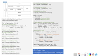 Ch
Ch
Ch
Ch
Ch
Ch
Ch
DT
import matplotlib.gridspec as gridspec
import matplotlib.pyplot as plt
fig = plt.figure(figsize=(13.5, 7))
#Creating Gridspec object
spec = gridspec.GridSpec(nrows = 5,ncols = 11,
wspace = 0.2, hspace=0.1)
#Create Axes for Jupyter
ax1 = fig.add_subplot(spec[:, 0])
#Create Axes IPython
ax2 = fig.add_subplot(spec[:, 1])
# Create Axes for scikit
ax3 = fig.add_subplot(spec[0, 2::])
# Create Axes for Statsmodels
ax4 = fig.add_subplot(spec[1, 2:4])
# Create Axes for Seaborn
ax5 = fig.add_subplot(spec[1, 4:8])
# Create Axes for Scipy
ax6 = fig.add_subplot(spec[1:3, 8:11])
# Create Axes for Pandas
ax7 = fig.add_subplot(spec[2, 2:5])
# Create Axes for Matplotlib
ax8 = fig.add_subplot(spec[2, 5:8])
# Create Axes for Numpy
ax9 = fig.add_subplot(spec[3, 2:11])
# Create Axes for Python
ax10 = fig.add_subplot(spec[4, 2:11])
for ax in fig.axes:
plt.sca(ax)
plt.xticks([]) #Removing x ticks
plt.yticks([]) #Removing y ticks
#Create labels list containing axes names
labels = ['Jupyter', 'Ipython', 'scikit', 'statsmodels’,
'Seaborn', 'Scipy’, 'Pandas', 'Matplotlib’,
'Numpy', 'Python’]
ax_list = [ax1, ax2, ax3, ax4, ax5, ax6, ax7, ax8,ax9, ax10]
#Adding text to axes
for i,(ax,label) in enumerate(zip(ax_list,labels)):
if i <=1 :
ax.text(0.5, 0.5, label, transform = ax.transAxes,
fontsize = 20, ha = 'center’,
rotation = 90, va = 'center')
else :
ax.text(0.5, 0.5, label, transform = ax.transAxes,
fontsize = 20, ha = 'center')
fig.savefig('Libraries_Python.png', dpi = 300,
format='png’, bbox_inches='tight')
GridSpec Use
Display structure of important packages
Back
211
 