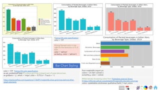 Ch
Ch
Ch
Ch
Ch
Ch
Ch
DT
#Using CN color specification
color = ’C9’
from matplotlib import cm
colors = cm.Set1.colors[1:]
ax.barh(x,y, color = colors)
#Alternatively Accessing colors from Palettable external library
# https://jiffyclub.github.io/palettable/#matplotlib-discrete-colormap
colors =palettable.colorbrewer.qualitative.Dark2_7.mpl_colors
color = ’C9’ #Using CN color specification
ax.set_axisbelow(False) #To place grid lines (integral part of axes) above bars
ax.grid(axis = 'y', which = 'major',color = '0.75',b = True,ls = '-')
https://stackoverflow.com/questions/1726391/matplotlib-draw-grid-lines-behind-other-
graph-elements
#Using Named color in top
right for the facecolor or fc of
bars
color = ’salmon’
ax.bar(x,y, color = 'salmon')
Bar Chart Styling
215
 