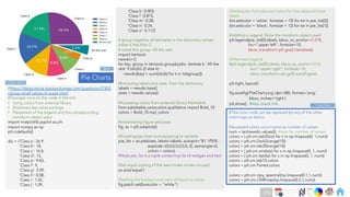 Ch
Ch
Ch
Ch
Ch
Ch
Ch
DT
#https://datascience.stackexchange.com/questions/57853
/group-small-values-in-a-pie-chart
#Changes vis-à-vis the code in the link :
• Using colors from external library
• Dictionary key value pairings
• Placement of the legend and the corresponding
transform object used
import matplotlib.pyplot as plt
import numpy as np
plt.rcdefaults()
dic = {'Class a': 26.9,
'Class b': 18,
'Class c': 16.8,
'Class d': 13,
'Class e': 9.83,
'Class f': 9,
'Class g': 3.59,
'Class h': 0.08,
'Class i': 1.42,
'Class j': 1.09,
'Class k': 0.903,
'Class l': 0.873,
'Class m': 0.28,
'Class n': 0.24,
'Class o': 0.112}
# group together all elements in the dictionary whose
value is less than 2
# name this group 'All the rest'
import itertools
newdic={}
for key, group in itertools.groupby(dic, lambda k: 'All the
rest' if (dic[k]<2) else k):
newdic[key] = sum([dic[k] for k in list(group)])
#Extracting labels and sizes from the dictionary
labels = newdic.keys()
sizes = newdic.values()
#Accessing colors from external library Palettable
from palettable.cartocolors.qualitative import Bold_10
colors = Bold_10.mpl_colors
#Instantiating figure and axes
fig, ax = plt.subplots()
#Creating pie chart and assigning to variable
pie_list = ax.pie(sizes, labels=labels, autopct='%1.1f%%',
explode=(0,0,0,0,0,0,0,.2), startangle=0,
colors = colors)
#Note pie_list is a tuple containing list of wedges and text
#Set equal scaling of the axes (make circles circular)
ax.axis('equal’)
#Setting the background color of figure to white
fig.patch.set(facecolor = "white")
#Setting the font size and colors for the value and text
labels
[txt.set(color = 'white', fontsize = 15) for txt in pie_list[2]]
[txt.set(color = 'black', fontsize = 12) for txt in pie_list[1]]
#Adding a Legend. Note the transform object used
plt.legend(pie_list[0],labels, bbox_to_anchor=(1,0.9),
loc="upper left", fontsize=10,
bbox_transform=plt.gca().transAxes)
#Alternate Legend
#plt.legend(pie_list[0],labels, bbox_to_anchor=(1,1),
loc="upper right", fontsize=10,
bbox_transform=plt.gcf().transFigure)
plt.tight_layout()
#The color code can be replaced by any of the other
colormaps as below
#Accessed colors count same as number of values
num = len(newdic.values()) #num for number of values
colors = [ plt.cm.tab20c(x) for x in np.linspace(0, 1,num)]
colors = plt.cm.Dark2(range(15))
colors = plt.cm.tab20(range(15))
colors = [ plt.cm.viridis(x) for x in np.linspace(0, 1, num)]
colors = [ plt.cm.Set3(x) for x in np.linspace(0, 1, num)]
colors = plt.cm.tab10.colors
colors = plt.cm.Paired.colors
colors = plt.cm.nipy_spectral(np.linspace(0.1,1,num))
colors = plt.cm.CMRmap(np.linspace(0.2,1,num))
Pie Charts
Back
Code End
Code Start
fig.savefig('PieChart.png',dpi=300, format='png’,
bbox_inches='tight')
plt.show() #Also check link
216
 