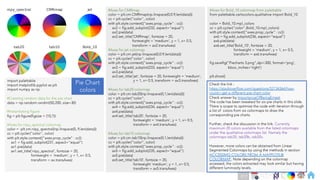 Ch
Ch
Ch
Ch
Ch
Ch
Ch
DT
import palettable
import matplotlib.pyplot as plt
import numpy as np
#Creating random data for the pie chart
data = np.random.randint(50,200, size=30)
#Instantiating figure
fig = plt.figure(figsize = (10,7))
#Axes for nipy_spectral colormap
color = plt.cm.nipy_spectral(np.linspace(0,.9,len(data)))
cc = plt.cycler("color", color)
with plt.style.context({"axes.prop_cycle" : cc}):
ax1 = fig.add_subplot(231, aspect="equal")
ax1.pie(data)
ax1.set_title('nipy_spectral', fontsize = 20,
fontweight = 'medium', y = 1, x= 0.5,
transform = ax.transAxes)
#Axes for CMRmap
color = plt.cm.CMRmap(np.linspace(0,0.9,len(data)))
cc = plt.cycler("color", color)
with plt.style.context({"axes.prop_cycle" : cc}):
ax2 = fig.add_subplot(232, aspect="equal")
ax2.pie(data)
ax2.set_title('CMRmap', fontsize = 20,
fontweight = 'medium’, y = 1, x= 0.5,
transform = ax2.transAxes)
#Axes for jet colormap
color = plt.cm.jet(np.linspace(0,0.9,len(data)))
cc = plt.cycler("color", color)
with plt.style.context({"axes.prop_cycle" : cc}):
ax3 = fig.add_subplot(233, aspect="equal")
ax3.pie(data)
ax3.set_title('jet', fontsize = 20, fontweight = 'medium’,
y = 1, x= 0.5, transform = ax3.transAxes)
#Axes for tab20 colormap
color = plt.cm.tab20(np.linspace(0,1,len(data))))
cc = plt.cycler("color",
with plt.style.context({"axes.prop_cycle" : cc}):
ax4 = fig.add_subplot(234, aspect="equal")
ax4.pie(data)
ax4.set_title('tab20', fontsize = 20,
fontweight = 'medium', y = 1, x= 0.5,
transform = ax4.transAxes)
#Axes for tab10 colormap
color = plt.cm.tab10(np.linspace(0,1,len(data)))
cc = plt.cycler("color", color)
with plt.style.context({"axes.prop_cycle" : cc}):
ax5 = fig.add_subplot(235, aspect="equal")
ax5.pie(data)
ax5.set_title('tab10', fontsize = 20,
fontweight 'medium', y = 1, x= 0.5,
transform = ax5.transAxes)
#Axes for Bold_10 colormap from palettable
from palettable.cartocolors.qualitative import Bold_10
color = Bold_10.mpl_colors
cc = plt.cycler("color",Bold_10.mpl_colors)
with plt.style.context({"axes.prop_cycle" : cc}):
ax6 = fig.add_subplot(236, aspect="equal")
ax6.pie(data)
ax6.set_title('Bold_10', fontsize = 20,
fontweight = 'medium', y = 1, x= 0.5,
transform = ax6.transAxes)
fig.savefig("Piecharts 3.png",dpi=300, format='png’,
bbox_inches='tight')
plt.show()
Check the link :
https://stackoverflow.com/questions/52134364/how-
could-i-get-a-different-pie-chart-color
Check answer by ImportanceOfBeingErnest
The code has been tweaked for six pie charts in this slide.
There is scope to optimize the code with iteration through
a list of colors from six colormaps to draw the
corresponding pie charts.
Further, check the discussion in the link. Currently
maximum 20 colors available from the listed colormaps
under the qualitative colormaps list. Namely the
colormaps tab20, tab20b, tab20c.
However, more colors can be obtained from Linear
Segmented Colormaps by using the methods in section
ACCESSING COLORS FROM A MATPLOTLIB
COLORMAP. Note depending on the colormap
accessed, the colors extracted may look similar but having
different luminosity levels.
Pie Chart
colors
217
 