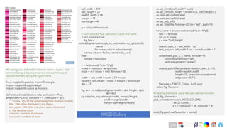 Ch
Ch
Ch
Ch
Ch
Ch
Ch
DT
cell_width = 212
cell_height = 22
swatch_width = 48
margin = 12
topmargin = 40
p = colcount*rowcount
# Sort colors by hue, saturation, value and name
if sort_colors is True:
by_hsv =
sorted((tuple(mcolors.rgb_to_hsv(mcolors.to_rgb(color))),
name)
for name, color in colors.items())
names = [name for hsv, name in by_hsv]
else:
names = list(colors)
n = len(names[x*p:(x+1)*p])
nrows = rowcount - emptyrows
ncols = n // nrows + int(n % nrows > 0)
width = cell_width * ncols + 2 * margin
height = cell_height * nrows + margin + topmargin
dpi = 72
fig, ax = plt.subplots(figsize=(width / dpi, height / dpi),
dpi=dpi)
fig.subplots_adjust(margin/width, margin/height,
(width-margin)/width,
(height-topmargin)/height)
XKCD Colors
ax.set_xlim(0, cell_width * ncols)
ax.set_ylim(cell_height * (nrows-0.5), -cell_height/2.)
ax.yaxis.set_visible(False)
ax.xaxis.set_visible(False)
ax.set_axis_off()
ax.set_title(title, fontsize=20, loc="left", pad=10)
for i, name in enumerate(names[x*p:(x+1)*p]):
row = i % nrows
col = i // nrows
y = row * cell_height
swatch_start_x = cell_width * col
text_pos_x = cell_width * col + swatch_width + 7
ax.text(text_pos_x, y, name, fontsize=14,
horizontalalignment='left',
verticalalignment='center')
ax.add_patch(Rectangle(xy=(swatch_start_x, y-9),
width=swatch_width,
height=18, facecolor=colors[name],
edgecolor='0.7'))
filename = f'XKCD_Colors_{x+2}.png'
return fig, filename
#Creating the figure using the user defined function
xkcd_fig, filename =
plot_colortable(mcolors.XKCD_COLORS,
"XKCD Colors",
x = 7, rowcount = 30, colcount = 4)
xkcd_fig.patch.set(facecolor = 'white')
#Creating user defined function to return a tuple – first
element being a figure containing color patches and
second element being the figure name
from matplotlib.patches import Rectangle
import matplotlib.pyplot as plt
import matplotlib.colors as mcolors
def plot_colortable(colors, title, sort_colors=True,
emptyrows=0, x=0, colcount = 4 , rowcount = 30 ):
"""colors : any of the color tables from mcolors module
title : title to be displayed in the figure
sort_colors : Whether the colors are to be sorted
x : the iteration count
colcount : number of columns
rowcount : number of rows
"""
Back
219
 