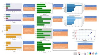 Ch
Ch
Ch
Ch
Ch
Ch
Ch
DT
Seaborn horizontal
bar plot
boxstyle: round
roundingsize:.015
Seaborn horizontal
bar plot
boxstyle: round
roundingsize : 2
Seaborn horizontal
bar plot
• Create spacing
between bars
• Adding dummy
row in data
Seaborn horizontal
bar plot
• Create spacing
between bars
• Resetting position
of tick/ ticklabel/
Basic horizontal bar
plot
Basic
horizontal bar plot
Secondary Axis twinx
Gridlines above bars
horizontal bar plot
seaborn style
Only y gridlines
horizontal bar plot
seaborn style
Only xgridlines
Axes.set_belowaxis(True)
horizontal bar plot
default style
Tick labels inside direction
Padding for tick labels
horizontal bar plot
Secondary Axis twinx
Gridlines below bars
Connected dot plots
default style
Using Circle patches
Note on Practical Implementation of tick related methods
227
 