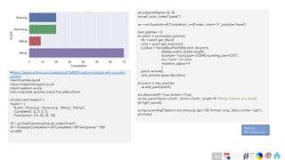 Ch
Ch
Ch
Ch
Ch
Ch
Ch
DT
plt.subplots(figsize=(6, 3))
sns.set_color_codes("pastel")
ax = sns.barplot(x=df.Completion, y=df.index, orient='h', joinstyle='bevel')
new_patches = []
for patch in reversed(ax.patches):
bb = patch.get_bbox()
color = patch.get_facecolor()
p_bbox = FancyBboxPatch((bb.xmin, bb.ymin),
abs(bb.width), abs(bb.height),
boxstyle="round,pad=-0.0040,rounding_size=0.015",
ec="none", fc=color,
mutation_aspect=4
)
patch.remove()
new_patches.append(p_bbox)
for patch in new_patches:
ax.add_patch(patch)
sns.despine(left=True, bottom=True)
ax.tick_params(axis=u'both', which=u'both', length=0) #Make ticklines zero length
plt.tight_layout()
ax.figure.savefig(f'Seaborn bar plot.png',dpi=150, format='png', bbox_inches='tight')
plt.show()
#https://stackoverflow.com/questions/61568935/seaborn-barplot-with-rounded-
corners
import pandas as pd
import matplotlib.pyplot as plt
import seaborn as sns
from matplotlib.patches import FancyBboxPatch
plt.style.use("seaborn")
mydict = {
'Event': ['Running', 'Swimming', 'Biking', 'Hiking'],
'Completed': [2, 4, 3, 7],
'Participants': [10, 20, 35, 10]}
df = pd.DataFrame(mydict).set_index('Event')
df = df.assign(Completion=(df.Completed / df.Participants) * 100)
print(df)
Back to
Bar Charts List
228
 