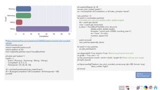 Ch
Ch
Ch
Ch
Ch
Ch
Ch
DT
plt.subplots(figsize=(6, 3))
sns.set_color_codes("pastel")
ax = sns.barplot(x=df.Completion, y=df.index, joinstyle='bevel')
new_patches = []
for patch in reversed(ax.patches):
# print(bb.xmin, bb.ymin,abs(bb.width), abs(bb.height))
bb = patch.get_bbox()
color = patch.get_facecolor()
p_bbox = FancyBboxPatch((bb.xmin, bb.ymin),
abs(bb.width), abs(bb.height),
boxstyle="round, pad=-0.0040, rounding_size=2",
ec="none", fc=color,
mutation_aspect=0.2
)
patch.remove()
new_patches.append(p_bbox)
for patch in new_patches:
ax.add_patch(patch)
sns.despine(left=True, bottom=True) #Removing all spines from plot
ax.grid(b = True, axis = 'x')
ax.tick_params(axis=u'both', which=u'both', length=0) #Make ticklines zero length
plt.tight_layout()
ax.figure.savefig(f'Seaborn_bar_plot_rounded_corners.png',dpi=300, format='png’,
bbox_inches='tight')
plt.show()
#https://stackoverflow.com/questions/61568935/seaborn-barplot-with-rounded-
corners
import pandas as pd
import matplotlib.pyplot as plt
import seaborn as sns
from matplotlib.patches import FancyBboxPatch
plt.style.use("seaborn")
mydict = {
'Event': ['Running', 'Swimming', 'Biking', 'Hiking'],
'Completed': [2, 4, 3, 7],
'Participants': [10, 20, 35, 10]}
df = pd.DataFrame(mydict).set_index('Event')
df = df.assign(Completion=(df.Completed / df.Participants) * 100)
print(df) Back to
Bar Charts List
229
 