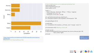 Ch
Ch
Ch
Ch
Ch
Ch
Ch
DT
# Hack of adding dummy row to create spacing between bars
import pandas as pd
import matplotlib.pyplot as plt
import seaborn as sns
mydict = {
'Event': ['Running', 'Swimming', 'Biking', '', 'Hiking', 'Jogging'],
'Completed': [2, 4, 3, 0, 7, 9],
'Participants': [10, 20, 35, 0, 10, 20]}
df = pd.DataFrame(mydict).set_index('Event')
df = df.assign(Completion=(df.Completed / df.Participants) * 100)
plt.subplots(figsize=(5, 4))
print(df.index)
ax = sns.barplot(x=df.Completion, y=df.index, color="orange", orient='h')
plt.xticks(rotation=60). #Rotating x ticks by 60
plt.tight_layout()
ax.figure.savefig('Matplotlib Spacing between bars_dummy data.png',dpi=150,
bbox_inches='tight')
plt.show()
#https://stackoverflow.com/questions/61705783/matplotlib-control-spacing-
between-bars
#Matplotlib Control Spacing Between Bars
Back to
Bar Charts List
230
 