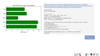 Ch
Ch
Ch
Ch
Ch
Ch
Ch
DT
#https://stackoverflow.com/questions/49335512/ticklabels-inside-a-plot-in-matplotlib
#https://stackoverflow.com/questions/14800973/matplotlib-tick-labels-position-relative-to-axes
#https://matplotlib.org/stable/gallery/lines_bars_and_markers/barh.html
plt.rcdefaults()
fig, ax = plt.subplots()
# Example data
people = ('Tom', 'Dick', 'Harry', 'Slim', 'Jim')
y_pos = np.arange(len(people))
performance = 3 + 10 * np.random.rand(len(people))
error = np.random.rand(len(people))
ax.barh(y_pos, performance, xerr=error, align='center’, color='green', ecolor='black')
ax.set_yticks(y_pos)
ax.set_yticklabels(people)
ax.invert_yaxis() # labels read top-to-bottom
ax.set_xlabel('Performance')
ax.set_title('How fast do you want to go today?')
fig.savefig('BasicHorizontalBarplot.png', dpi = 300, bbox_inches='tight')
plt.show()
Back to
Bar Charts List
232
 