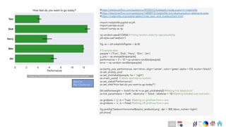 Ch
Ch
Ch
Ch
Ch
Ch
Ch
DT
#https://stackoverflow.com/questions/49335512/ticklabels-inside-a-plot-in-matplotlib
#https://stackoverflow.com/questions/14800973/matplotlib-tick-labels-position-relative-to-axes
#https://matplotlib.org/stable/gallery/lines_bars_and_markers/barh.html
import matplotlib.pyplot as plt
import pandas as pd
import numpy as np
np.random.seed(123456) # Fixing random state for reproducibility
plt.style.use('seaborn')
fig, ax = plt.subplots(figsize = (6,4))
# Example data
people = ('Tom', 'Dick', 'Harry', 'Slim', 'Jim')
y_pos = np.arange(len(people))
performance = 3 + 10 * np.random.rand(len(people))
error = np.random.rand(len(people))
ax.barh(y_pos, performance, xerr=error, align='center', color='green',alpha = 0.8, ecolor='black')
ax.set_yticks(y_pos)
ax.set_yticklabels(people, ha = 'right')
ax.invert_yaxis() # labels read top-to-bottom
ax.set_xlabel('Performance')
ax.set_title('How fast do you want to go today?’)
[tkl.set(fontweight = 'bold') for tkl in ax.get_yticklabels()] #Making tick labels bold
ax.tick_params(axis = 'both', labelcolor = 'black', labelsize = 10) #Setting ticklabel size and color
ax.grid(axis = 'y', b = True). #Setting on gridlines from x axis
ax.grid(axis = 'x', b = False) #Setting off gridlines from x axis
fig.savefig('SeabornHorizontalBarplot_textbold.png', dpi = 300, bbox_inches='tight')
plt.show()
Back to
Bar Charts List
Note on Practical Implementation of tick related methods
233
 