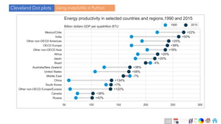 Ch
Ch
Ch
Ch
Ch
Ch
Ch
DT
Using matplotlib in Python
Cleveland Dot plots
242
 