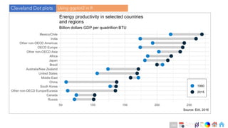 Ch
Ch
Ch
Ch
Ch
Ch
Ch
DT
Using ggplot2 in R
Cleveland Dot plots
245
 