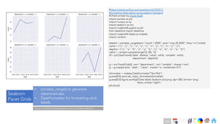 Ch
Ch
Ch
Ch
Ch
Ch
Ch
DT
#https://stackoverflow.com/questions/61527817/
#formatting-date-labels-using-seaborn-facetgrid
#Check answer by Diziet Asahi
import pandas as pd
import numpy as np
import seaborn as sns
import matplotlib.pyplot as plt
from datetime import datetime
import matplotlib.dates as mdates
import random
datelist = pd.date_range(start="march 1 2020", end="may 20 2020", freq="w").tolist()
varlist = ["x", "y", "z", "x", "y", "z", "x", "y", "z", "x", "y", "z"]
deptlist = ["a", "a", "b", "a", "a", "b", "a", "a", "b", "a", "a", "b"]
vallist = random.sample(range(10, 30), 12)
df = pd.DataFrame({'date': datelist, 'value': vallist, 'variable': varlist,
'department': deptlist})
g = sns.FacetGrid(df, row="department", col="variable", sharey='row')
g = g.map(plt.plot, "date", "value", marker='o', markersize=0.7)
xformatter = mdates.DateFormatter("%m/%d")
g.axes[0,0].xaxis.set_major_formatter(xformatter)
g.axes[0,0].figure.savefig(f’Date labels Seaborn plot.png',dpi=300, format='png’,
bbox_inches='tight')
plt.show()
Seaborn
Facet Grids
• pd.date_range() to generate
datetimeindex
• DateFormatter for formatting xtick
labels
Note on Practical Implementation of tick related methods
247
 