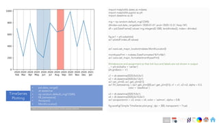 Ch
Ch
Ch
Ch
Ch
Ch
Ch
DT
import matplotlib.dates as mdates
import matplotlib.pyplot as plt
import datetime as dt
fig,ax1 = plt.subplots()
ax1.plot(df.index,df.values)
ax1.xaxis.set_major_locator(mdates.MonthLocator())
monthyearFmt = mdates.DateFormatter('%Yn%b')
ax1.xaxis.set_major_formatter(monthyearFmt)
#Underscore and assignment so that tick locs and labels are not shown in output
_ = plt.xticks(ha = 'center’)
plt.grid(axis = 'x')
x1 = dt.datetime(2020,0o5,0o1)
x2 = dt.datetime(2020,0o7,0o1)
ax1.set_ylim(0, ax1.get_ylim()[1])
ax1.fill_betweenx(y = (ax1.get_ylim()[0],ax1.get_ylim()[1]), x1 = x1, x2=x2, alpha = 0.3,
color = 'steelblue' )
x3 = dt.datetime(2020,9,0o1)
x4 = dt.datetime(2020,0o10,0o1)
ax1.axvspan(xmin = x3, xmax = x4, color = 'salmon', alpha = 0.8)
fig.savefig('Simple TimeSeries plot.png', dpi = 300, transparent = True)
TimeSeries
Plotting
• pd.date_range()
• dt.datetime
• np.random.default_rng(12345)
• fill_betweenx()
• Axvspan()
• MonthLocator()
Note on Practical Implementation of tick related methods
rng = np.random.default_rng(12345)
dtindex=pd.date_range(start='2020-01-01',end='2020-12-31',freq='M')
df = pd.DataFrame({'values':rng.integers(0,1000, len(dtindex))}, index= dtindex)
252
 