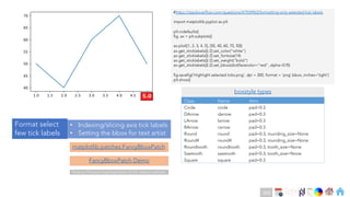 Ch
Ch
Ch
Ch
Ch
Ch
Ch
DT
#https://stackoverflow.com/questions/41924963/formatting-only-selected-tick-labels
import matplotlib.pyplot as plt
plt.rcdefaults()
fig, ax = plt.subplots()
ax.plot([1, 2, 3, 4, 5], [50, 40, 60, 70, 50])
ax.get_xticklabels()[-2].set_color("white")
ax.get_xticklabels()[-2].set_fontsize(14)
ax.get_xticklabels()[-2].set_weight("bold")
ax.get_xticklabels()[-2].set_bbox(dict(facecolor="red", alpha=0.9))
fig.savefig('Highlight selected ticks.png', dpi = 300, format = 'png',bbox_inches='tight’)
plt.show()
Format select
few tick labels
• Indexing/slicing axis tick labels
• Setting the bbox for text artist
matplotlib.patches.FancyBboxPatch
FancyBboxPatch Demo
Class Name Attrs
Circle circle pad=0.3
DArrow darrow pad=0.3
LArrow larrow pad=0.3
RArrow rarrow pad=0.3
Round round pad=0.3, rounding_size=None
Round4 round4 pad=0.3, rounding_size=None
Roundtooth roundtooth pad=0.3, tooth_size=None
Sawtooth sawtooth pad=0.3, tooth_size=None
Square square pad=0.3
boxstyle types
Note on Practical Implementation of tick related methods
255
 