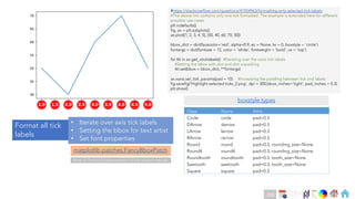 Ch
Ch
Ch
Ch
Ch
Ch
Ch
DT
#https://stackoverflow.com/questions/41924963/formatting-only-selected-tick-labels
#The above link contains only one tick formatted. The example is extended here for different
possible use-cases
plt.rcdefaults()
fig, ax = plt.subplots()
ax.plot([1, 2, 3, 4, 5], [50, 40, 60, 70, 50])
bbox_dict = dict(facecolor='red', alpha=0.9, ec = None, lw = 0, boxstyle = 'circle')
fontargs = dict(fontsize = 12, color = 'white', fontweight = 'bold', va = 'top’)
for tkl in ax.get_xticklabels(): #Iterating over the xaxis tick labels
#Setting the bbox with dict and dict unpacking
tkl.set(bbox = bbox_dict, **fontargs)
ax.xaxis.set_tick_params(pad = 10) #Increasing the padding between tick and labels
fig.savefig('Highlight selected ticks_2.png', dpi = 300,bbox_inches='tight', pad_inches = 0.3)
plt.show()
Format all tick
labels
• Iterate over axis tick labels
• Setting the bbox for text artist
• Set font properties
matplotlib.patches.FancyBboxPatch
Class Name Attrs
Circle circle pad=0.3
DArrow darrow pad=0.3
LArrow larrow pad=0.3
RArrow rarrow pad=0.3
Round round pad=0.3, rounding_size=None
Round4 round4 pad=0.3, rounding_size=None
Roundtooth roundtooth pad=0.3, tooth_size=None
Sawtooth sawtooth pad=0.3, tooth_size=None
Square square pad=0.3
boxstyle types
Note on Practical Implementation of tick related methods
256
 
