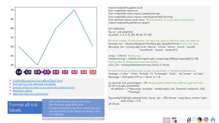 Ch
Ch
Ch
Ch
Ch
Ch
Ch
DT
import matplotlib.pyplot as plt
from matplotlib import cm
from matplotlib.colors import ListedColormap
from matplotlib.colors import LinearSegmentedColormap
from itertools import cycle, islice #Using iterator to cycle colors and boxstyle
import matplotlib.patches as mpatch
plt.rcdefaults()
fig, ax = plt.subplots()
ax.plot([1, 2, 3, 4, 5], [50, 40, 60, 70, 50])
#If more number of ticks present, we want box style to infinitely loop over style list
boxstyle_list = islice(cycle(mpatch.BoxStyle.get_styles()),0,None) #cycle with islice
#boxstyle_list = islice(cycle(['circle','darrow', 'rarrow', 'larrow', 'round', 'round4’,
'roundtooth’, 'square', 'sawtooth’])
cmap = 'inferno’ #color map
listedcolormap = ListedColormap(cm.get_cmap(cmap,256)(np.linspace(0,0.6,10)))
#Using islice to always start from first position
color_list = islice(cycle(listedcolormap.colors), 0, None)
#create fontargs and bboxargs to pass as arguments in ticklabel properties set
fontargs = {'color' :"white",'fontsize' :12, 'fontweight': "bold", 'ha':'center', 'va':'top'}
bboxargs = dict( alpha=0.9, ec = None, lw = 0)
ax.xaxis.set_tick_params(pad = 10) #Ensuring tick labels have sufficient gap from axis
for tkl in ax.get_xticklabels():
tkl.set(bbox = {**bboxargs, 'boxstyle' : next(boxstyle_list), 'facecolor':next(color_list)},
**fontargs )
fig.savefig('Highlight selected ticks_3.png', dpi = 300, format ='png’,bbox_inches='tight’,
pad_inches = 0.3)
plt.show()
• matplotlib.patches.FancyBboxPatch.html
• Formatting only selected tick labels
• specify-where-to-start-in-an-itertools-cycle-function
• fancybox_demo
• add-new-keys-to-a-dictionary
Format all tick
labels
• Use cycle iterator object with islice
• Set the bbox style with cycle
• Create listedcolormap from colormap and
use that within cycle object to assign color
to ticklabels
Note on Practical Implementation of tick related methods
257
 