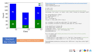 Ch
Ch
Ch
Ch
Ch
Ch
Ch
DT
#https://stackoverflow.com/questions/41296313/stacked-bar-chart-with-centered-labels?
import numpy as np
import matplotlib.pyplot as plt
A = [45, 17, 47]
B = [91, 70, 72]
#Creating dictionary that contains keyword argument property values for text instance
text_kwargs = {'ha':"center", 'va':"center", 'color':"white", 'fontsize':16, 'fontweight':"bold"}
fig = plt.figure(facecolor="white")
ax = fig.add_subplot(1, 1, 1)
bar_width = 0.5
bar_l = np.arange(1, 4)
tick_pos = [i + (bar_width / 2) for i in bar_l]
ax1 = ax.bar(bar_l, A, width=bar_width, label="A", color="green")
ax2 = ax.bar(bar_l, B, bottom=A, width=bar_width, label="B", color="blue")
ax.set_ylabel("Count", fontsize=18)
ax.set_xlabel("Class", fontsize=18)
ax.legend(loc="best") #Adding Legend to “best” location
plt.xticks(tick_pos, ["C1", "C2", "C3"], fontsize=16)
plt.yticks(fontsize=16)
for r1, r2 in zip(ax1, ax2): #Adding data labels at the center of each of the bar patches
h1 = r1.get_height()
h2 = r2.get_height()
ax.text(r1.get_x() + r1.get_width() / 2., h1 / 2., "%d" % h1, **text_kwargs) #unpacking dict
ax.text(r2.get_x() + r2.get_width() / 2., h1 + h2 / 2., "%d" % h2, **text_kwargs)
fig.savefig('labels_stacked_bar_charts.png', dpi = 300, format = 'png’, bbox_inches='tight')
plt.show()
Stacked
Bar Charts
• Adding Labels to the bars
261
 