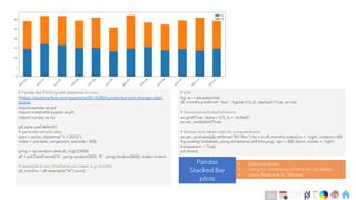 Ch
Ch
Ch
Ch
Ch
Ch
Ch
DT
# Pandas Bar Plotting with datetime in x axis
#https://stackoverflow.com/questions/30133280/pandas-bar-plot-changes-date-
format
import pandas as pd
import matplotlib.pyplot as plt
import numpy as np
plt.style.use('default')
# generate sample data
start = pd.to_datetime("1-1-2012")
index = pd.date_range(start, periods= 365)
prng = np.random.default_rng(123456)
df = pd.DataFrame({'A' : prng.random(365), 'B' : prng.random(365)}, index=index)
# resample to any timeframe you need, e.g. months
df_months = df.resample("M").sum()
# plot
fig, ax = plt.subplots()
df_months.plot(kind="bar", figsize=(16,5), stacked=True, ax=ax)
# Decorations/Embellishments
ax.grid(True, alpha = 0.5, ls = 'dotted')
ax.set_axisbelow(True)
# format xtick-labels with list comprehension
ax.set_xticklabels([x.strftime("%Y-%m") for x in df_months.index],ha = 'right', rotation=45)
fig.savefig('ticklabels_using timestamp.strftime.png', dpi = 300, bbox_inches = 'tight',
transparent = True)
plt.show()
Pandas
Stacked Bar
plots
• Datetime Index
• Using for timestamp.strftime for tick labels
• Using Resample to ‘Months’
263
 