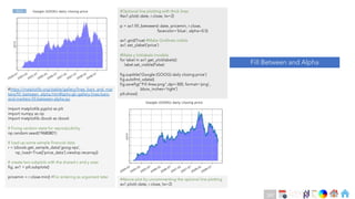 Ch
Ch
Ch
Ch
Ch
Ch
Ch
DT
#https://matplotlib.org/stable/gallery/lines_bars_and_mar
kers/fill_between_alpha.html#sphx-glr-gallery-lines-bars-
and-markers-fill-between-alpha-py
import matplotlib.pyplot as plt
import numpy as np
import matplotlib.cbook as cbook
# Fixing random state for reproducibility
np.random.seed(19680801)
# load up some sample financial data
r = (cbook.get_sample_data('goog.npz’,
np_load=True)['price_data'].view(np.recarray))
# create two subplots with the shared x and y axes
fig, ax1 = plt.subplots()
pricemin = r.close.min() #For entering as argument later
#Optional line plotting with thick lines
#ax1.plot(r.date, r.close, lw=2)
p = ax1.fill_between(r.date, pricemin, r.close,
facecolor='blue', alpha=0.5)
ax1.grid(True) #Make Gridlines visible
ax1.set_ylabel('price’)
#Make y ticklabels invisible
for label in ax1.get_yticklabels():
label.set_visible(False)
fig.suptitle('Google (GOOG) daily closing price')
fig.autofmt_xdate()
fig.savefig("Fill Area.png",dpi=300, format='png’,
bbox_inches='tight’)
plt.show()
#Above plot by uncommenting the optional line plotting
ax1.plot(r.date, r.close, lw=2)
Fill Between and Alpha
Back
267
 