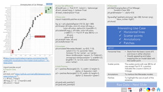 Ch
Ch
Ch
Ch
Ch
Ch
Ch
DT
#https://www.machinelearningplus.com/plots/top-50-
matplotlib-visualizations-the-master-plots-python/ - 14.-
Area-Chart
import pandas as pd
# Prepare Data
df =
pd.read_csv("https://github.com/selva86/datasets/raw/m
aster/mtcars.csv")
x = df.loc[:, ['mpg']]
df['mpg_z'] = (x - x.mean())/x.std()
df['colors'] = 'black'
# color fiat differently
df.loc[df.cars == 'Fiat X1-9', 'colors'] = 'darkorange'
df.sort_values('mpg_z', inplace=True)
df.reset_index(inplace=True)
# Draw plot
import matplotlib.patches as patches
fig, ax = plt.subplots(figsize=(10,12), dpi= 300)
plt.hlines(y=df.index, xmin=0, xmax=df.mpg_z,
color=df.colors, alpha=0.4, linewidth=1)
plt.scatter(df.mpg_z, df.index, color=df.colors,
s=[600 if x == 'Fiat X1-9' else 300 for x in
df.cars],
alpha=0.6)
plt.yticks(df.index, df.cars)
plt.xticks(fontsize=12)
# Annotate
plt.annotate('Mercedes Models', xy=(0.0, 11.0),
xytext=(1.0, 11), xycoords='data',
fontsize=15, ha='center', va='center',
bbox=dict(boxstyle='square', fc='firebrick'),
arrowprops=dict(arrowstyle='-[, widthB=2.0,
lengthB=1.5', lw=2.0, color='steelblue’),
color='white')
# Add Patches
p1 = patches.Rectangle((-2.0, -1), width=.3, height=3,
alpha=.2, facecolor='red')
p2 = patches.Rectangle((1.5, 27), width=.8, height=5,
alpha=.2, facecolor='green’)
plt.gca().add_patch(p1)
plt.gca().add_patch(p2)
# Decorate
plt.title('Diverging Bars of Car Mileage’,
fontdict={'size':20})
plt.grid(linestyle='--', alpha=0.5)
fig.savefig("aesthetic plot.png",dpi=300, format='png’,
bbox_inches='tight')
plt.show()
Interesting Use Case
ü Horizontal lines
ü Scatter points
ü Annotations
ü Patches
ARTIST
Horizontal lines • Starts from the base z score of 0
and move in either direction
• Visually appealing and helps
mapping the car model label with
the scatter point
Scatter points The scatter points with size 300 for all
cars except Fiat X1-9. x position
indicates the z score in terms of
mileage.
Annotations To markout the Mercedes models
Patches To highlight the cars at each of the
extremes
Raw Data – Next Slide
Back
268
 