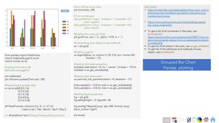 Ch
Ch
Ch
Ch
Ch
Ch
Ch
DT
from pandas import DataFrame
import matplotlib.pyplot as plt
import numpy as np
# setting font size to 30
#plt.style.use('ggplot')
plt.rcdefaults()
plt.rcParams.update({'font.size': 20})
#Preparing the sample data
a=np.array([[4,8,5,7,6],
[2,3,4,2,6],
[4,7,4,7,8],
[2,6,4,8,6],
[2,4,3,3,2]])
df=DataFrame(a, columns=['a','b','c','d','e’],
index=['Jan','Feb','March','April','May'])
r = df.plot(kind='bar’) #Using Pandas plotting function
#Turn off the minor ticks
plt.minorticks_off()
# Turn on the grid
#plt.grid(which='major', linestyle='-', linewidth='0.5’,
color='green')
#plt.grid(which='minor', linestyle=':', linewidth='0.5’,
color='black’)
#Display the y axis grid lines
plt.grid(True, axis = 'y', alpha = 0.95, ls = ':’)
#Instantiating axes object to use methods
ax = plt.gca()
#Adding Legend
ax.legend(bbox_to_anchor=(1.05, 0.5), loc='center left’,
fontsize = 15)
#Setting xtick label properties
[ticklabel.set(rotation =0, ha = ‘center’, fontsize = 15) for
ticklabel in ax.get_xticklabels()]
#Setting ytick parameters
ax.yaxis.set_tick_params(rotation =0, labelsize = 15 )
[ticks.set(alpha = 0.5) for ticks in ax.get_xticklabels()]
[ticks.set(alpha = 0.5) for ticks in ax.get_yticklabels()]
#Setting figure properties
fig = plt.gcf()
fig.set(figheight = 5, figwidth =8)
fig.savefig(“Barplot2.png”,dpi=300, format=‘png’,
bbox_inches=‘tight’)
plt.show()
Also check :
§ https://matplotlib.org/stable/gallery/lines_bars_and_m
arkers/barchart.html#sphx-glr-gallery-lines-bars-and-
markers-barchart-py
§ https://www.pythoncharts.com/matplotlib/grouped-
bar-charts-matplotlib/
§ To get a list of all containers in the axes, use
ax.containers
https://stackoverflow.com/questions/62189677/how-to-
get-a-barcontainer-object-from-an-axessubplot-object-
in-matplotllib
§ To get list of all artists in the axes, use ax.get_children()
§ To get list of the attributes and methods of axes
object, use print(dir(ax))
Back
Grouped Bar Chart
Pandas plotting
270
 
