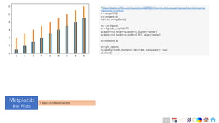 Ch
Ch
Ch
Ch
Ch
Ch
Ch
DT
#https://stackoverflow.com/questions/23293011/how-to-plot-a-superimposed-bar-chart-using-
matplotlib-in-python
a = range(1,10)
b = range(4,13)
ind = np.arange(len(a))
fig = plt.figure()
ax = fig.add_subplot(111)
ax.bar(x=ind, height=a, width=0.35,align='center')
ax.bar(x=ind, height=b, width=0.35/3, align='center')
plt.xticks(ind, a)
plt.tight_layout()
fig.savefig('Bullet_chart.png', dpi = 300, transparent = True)
plt.show()
Matplotlib
Bar Plots
• Bars of different widths
271
 