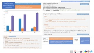 Ch
Ch
Ch
Ch
Ch
Ch
Ch
DT
import matplotlib.pyplot as plt
import numpy as np
from matplotlib import cm
from matplotlib.colors import ListedColormap
from matplotlib.colors import LinearSegmentedColormap
from itertools import cycle, islice #Using iterator to cycle colors and boxstyle
def get_colors(y_list, cmap = 'tab20c'):
"""
Args :
-----------
y_list : list containing multiple y series each representing a categorical variable to be
plotted
cmap = Use next(color_list) to get the next color in each iteration
Returns :
-----------
color_list : a cycler object using islice to infinitely loop over a list of colors but always start
from fixed position
"""
listedcolormap = ListedColormap(cm.get_cmap(cmap,256)(np.linspace(0,0.6,len(y_list))))
color_list = islice(cycle(listedcolormap.colors),0,None)
return color_list
#Check the discussion link
Context :
• Three Bar plots plotted for the same datetime index
• Each Bar plot corresponds to values for a a single group against date
values
• Ensure no overlap between the bars
• Bars should be symmetrically positioned in either side of date tick value
• Date time formatting in x axis
Below is the structure of the code script scalable to any number of groups.
Code start
Code continue Next slide
User defined function
1. Use cycler object to access colors in loop
2. Make bar plots for proper placement of bars
and date time formatting of x axis
User
Defined
Functions
3.make_barplots(
*args)
Call the
function
Matplotlib
Multiple Group
Bar plots
• Date Formatting in x axis
• No overlapping between bars
User Defined function for multiple scenarios
Slide 1 of 4
Scalable Solution for multiple scenarios
274
 