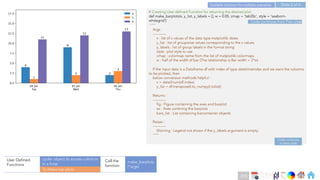 Ch
Ch
Ch
Ch
Ch
Ch
Ch
DT
# Creating User defined Function for returning the desired plot
def make_barplots(x, y_list, y_labels = [], w = 0.05, cmap = 'tab20c', style = 'seaborn-
whitegrid'):
"""
Args :
-----------
x : list of x values of the data type matplotlib dates
y_list : list of groupwise values corresponding to the x values
y_labels : list of group labels in the format string
style : plot style to use
cmap : colormap name from the list of matplotlib colormaps
w : half of the width of bar (The relationship is Bar width = 2*w)
If the input data is a Dataframe df with index of type datetimeindex and we want the columns
to be plotted, then
below conversion methods helpful :
x = date2num(df.index)
y_list = df.transpose().to_numpy().tolist()
Returns :
-----------
fig : Figure containing the axes and barplot
ax : Axes contining the barplots
bars_list : List containing barcontainer objects
Raises :
-----------
Warning : Legend not shown if the y_labels argument is empty.
"””
Code continues
to Next slide
Code continues from Prev slide
cycler object to access colors in
in a loop
To Make bar plots
User Defined
Functions
make_barplots
(*args)
Call the
function
Slide 2 of 4
Scalable Solution for multiple scenarios
275
 