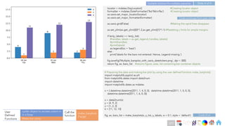 Ch
Ch
Ch
Ch
Ch
Ch
Ch
DT
locator = mdates.DayLocator() #Creating locator object
formatter = mdates.DateFormatter('%d %bn%a’) #Creating locator object
ax.xaxis.set_major_locator(locator)
ax.xaxis.set_major_formatter(formatter)
ax.xaxis.grid(False) #Making the xgrid lines disappear
ax.set_ylim(ax.get_ylim()[0]*1.2,ax.get_ylim()[1]*1.1) #Resetting y limits for ample margins
if len(y_labels) == len(y_list):
#handles, labels = ax.get_legend_handles_labels()
#print(handles)
#print(labels)
ax.legend(loc = 'best')
else :
print('labels for the bars not entered. Hence, Legend missing.')
fig.savefig('Multiple_barsplot_with_xaxis_datetickers.png', dpi = 300)
return fig, ax, bars_list #returns figure, axes, list containing bar container objects
# Preparing the data and making bar plot by using the user defined function make_barplots()
import matplotlib.pyplot as plt
from matplotlib.dates import date2num
import datetime
import matplotlib.dates as mdates
x = [ datetime.datetime(2011, 1, 4, 0, 0), datetime.datetime(2011, 1, 5, 0, 0),
datetime.datetime(2011, 1, 6, 0, 0)]
x = date2num(x)
y = [4, 9, 2]
z = [1, 2, 3]
k = [11, 12, 13]
fig, ax, bars_list = make_barplots(x, y_list, y_labels, w = 0.1, style = 'default')
Code continues form prev slide
Code End
cycler object to access colors in
in a loop
Make bar plots
User
Defined
Functions
make_barplots
(*args)
Call the
function
Slide 4 of 4
Scalable Solution for multiple scenarios
277
 