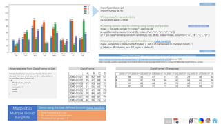 Ch
Ch
Ch
Ch
Ch
Ch
Ch
DT
import pandas as pd
import numpy as np
#Fixing state for reproducibility
np.random.seed(123456)
#Creating sample data for plotting using numpy and pandas
index = pd.date_range("1/1/2000", periods=8)
s = pd.Series(np.random.randn(5), index=["a", "b", "c", "d", "e"])
df = pd.DataFrame(np.random.randint(20,100, (8,4)), index=index, columns=["A", "B", "C", "D"])
#Make bar plots using the userdefined function make_barplots
make_barplots(x = date2num(df.index), y_list = df.transpose().to_numpy().tolist() , 
y_labels = df.columns, w = 0.1, style = ‘default’)
Creating DataFrames https://pandas.pydata.org/docs/user_guide/dsintro.html#dataframe
Create sample data
https://github.com/pandas-dev/pandas/blob/v1.3.1/pandas/core/frame.py#L456-L10748 line no. 1595
https://pandas.pydata.org/pandas-docs/stable/reference/api/pandas.DataFrame.to_numpy.html#pandas.DataFrame.to_numpy
Pandas DataFrame columns are Pandas Series when
you pull them out, which you can then call x.tolist() on
to turn them into a Python list.
( df
.filter(['column_name’])
.values
.reshape(1, -1)
.ravel()
.tolist()
)
A B C D
2000-01-01 88 82 69 87
2000-01-02 35 47 88 24
2000-01-03 47 93 66 31
2000-01-04 51 56 65 71
2000-01-05 31 41 94 25
2000-01-06 29 84 60 91
2000-01-07 48 66 81 99
2000-01-08 84 96 75 52
2000-01-01 2000-01-02 2000-01-03 2000-01-04 2000-01-05 2000-01-06 2000-01-07 2000-01-08
A 88 35 47 51 31 29 48 84
B 82 47 93 56 41 84 66 96
C 69 88 66 65 94 60 81 75
D 87 24 31 71 25 91 99 52
DataFrame DataFrame - Transpose
Alternate way from DataFrame to List
Matplotlib
Multiple Group
Bar plots
• Date Formatting in x axis
• No overlapping between bars
• Number of bar groups = 4
Demo using the User defined function make_barplots
Code End
Code Start
278
 