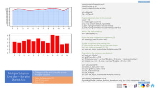 Ch
Ch
Ch
Ch
Ch
Ch
Ch
DT
import matplotlib.pyplot as plt
import numpy as np
import matplotlib.ticker as ticker
plt.rcdefaults()
fig = plt.figure()
# generate sample data for this example
count = 12
xs = list(range(1,count+1))
prng = np.random.default_rng(123456)
ys_bars = prng.normal(loc=3.0,size=len(xs))
ys_lines = prng.normal(loc=5.0,size=len(xs),scale=0.5)
# this is the axes on the top
ax1= plt.subplot(211)
# plot the same numbers but multiplied by 20
ax1.plot(xs,ys_lines*20,color='red')
# order is important when setting ticks.
# Ticks must be set after the plot has been drawn
#ax1.set_yticks(np.arange(0,101,10))
ax1.yaxis.set_major_locator(ticker.MultipleLocator(10))
# set ticks for the common x axis (bottom)
ax1.xaxis.set_ticks(xs)
ax1.grid(True, alpha = 0.5)
ax1.fill_between(xs,y1 = ys_lines*20, alpha = 0.5, color = 'xkcd:carolina blue')
ax1.vlines(x=xs, ymin = 0, ymax = ys_lines*20, alpha = 0.5, lw = 0.3 )
ax2= plt.subplot(212)
ax2.bar(xs,ys_bars,color='red')
ax2.yaxis.grid(True, alpha = 0.5)
ax2.set_axisbelow(True)
ax2.set_xticks(xs)
ax2.yaxis.set_major_locator(ticker.MultipleLocator(1))
plt.subplots_adjust(hspace = 0.4)
fig.savefig('Simple LinePlots_BarPlots_sharedxaxis.png', dpi = 300, transparent = True)
Multiple Subplots
Line plot + Bar plot
Shared Axis
• Categorical Bar and Line plot across
multiple subplots
• Ticker.MultipleLocator(10)
• Axes.fill_between()
• Axes.vlines() Code End
Code Start
279
 