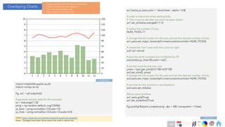 Ch
Ch
Ch
Ch
Ch
Ch
Ch
DT
ax1.bar(xs,ys_bars,color = 'xkcd:lichen', alpha = 0.8)
# order is important when setting ticks.
# Ticks must be set after the plot has been drawn
ax1.set_yticks(np.arange(0,11,1))
# define the number of ticks
NUM_TICKS=11
# change the tick locator for this axis and set the desired number of ticks
ax1.yaxis.set_major_locator(plt.LinearLocator(numticks=NUM_TICKS))
# create the 'twin’ axes with the y axis on right
ax2=ax1.twinx()
# plot the same numbers but multiplied by 20
ax2.plot(xs,ys_lines*20,color='red')
# set the limits for the twin axis
ymax = (ax2.get_ylim()[1]//100+0.5)*100
ax2.set_ylim(0, ymax)
# change the tick locator for this axis and set the desired number of ticks
ax2.yaxis.set_major_locator(plt.LinearLocator(numticks=NUM_TICKS))
# set ticks for the common x axis (bottom)
ax2.xaxis.set_ticks(xs)
#Show yaxis gridlines
ax1.yaxis.grid(True)
ax1.set_axisbelow(True)
fig.savefig('Barplot_Lineplot.png', dpi = 300, transparent = False)
import matplotlib.pyplot as plt
import numpy as np
fig, ax1 = plt.subplots()
# generate sample data for this example
xs = list(range(1,13))
prng = np.random.default_rng(123456)
ys_bars = prng.normal(loc=3.0,size=12)
ys_lines = prng.normal(loc=5.0,size=12,scale=0.5)
Overlaying Charts
• Categorical Bar and Line plot on same Axes
• X axis is numeric but non datetime
• Twin Axes with shared x axis
• Aligning yaxis of the twin axes
Check https://queirozf.com/entries/matplotlib-pyplot-by-example
Note : Changes have been done visavis the code in above link.
Code End
Code Start
280
 