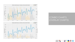 Ch
Ch
Ch
Ch
Ch
Ch
Ch
DT
COMBO CHARTS
(OVERLAY CHARTS)
282
 