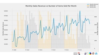 Ch
Ch
Ch
Ch
Ch
Ch
Ch
DT
https://datasciencelab.wordpress.com/2013/12/21/
beautiful-plots-with-pandas-and-matplotlib/
283
 
