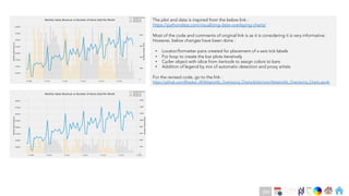 Ch
Ch
Ch
Ch
Ch
Ch
Ch
DT
The plot and data is inspired from the below link :
https://pythondata.com/visualizing-data-overlaying-charts/
Most of the code and comments of original link is as it is considering it is very informative.
However, below changes have been done :
• Locator/formatter pairs created for placement of x-axis tick labels
• For loop to create the bar plots iteratively
• Cycler object with islice from itertools to assign colors to bars
• Addition of legend by mix of automatic detection and proxy artists
For the revised code, go to the link :
https://github.com/Bhaskar-JR/Matplotlib_Overlaying_Charts/blob/main/Matplotlib_Overlaying_Charts.ipynb
284
 