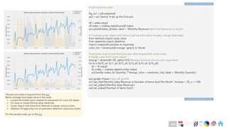 Ch
Ch
Ch
Ch
Ch
Ch
Ch
DT
# Let's build our plot
fig, ax1 = plt.subplots()
ax2 = ax1.twinx() # set up the 2nd axis
df = sales.copy()
df.index = mdates.date2num(df.index)
ax1.plot(df.Sales_Dollars, label = 'Monthly Revenue') #plot the Revenue on axis #1
# Creating cycler object with islice to set bar plot colors to grey, orange alternately
from itertools import cycle, islice
from datetime import datetime
import matplotlib.patches as mpatches
color_list = islice(cycle(['orange','grey']), 0, None)
# Using for loop to plot the fiscal year data sequentially as bar plots
# Assign color from cycler object
kwargs = dict(width=20, alpha=0.2) #kwargs dictionary for bar plot arguments
for fy in [fy10_all, fy11_all, fy12_all, fy13_all, fy14_all, fy15_all]:
fyr = fy.copy()
fyr.index = mdates.date2num(fyr.index)
ax2.bar(fyr.index, fyr.Quantity, **kwargs, color = next(color_list), label = 'Monthly Quantity')
ax2.grid(b=False) # turn off grid #2
ax1.set_title('Monthly Sales Revenue vs Number of Items Sold Per Month', fontsize = 25, y = 1.05)
ax1.set_ylabel('Monthly Sales Revenue')
ax2.set_ylabel('Number of Items Sold’)
The plot and data is inspired from the link.
Below changes have been done in the code :
• Locator/formatter pairs created for placement of x-axis tick labels
• For loop to create the bar plots iteratively
• Cycler object with islice from itertools to assign colors to bars
• Addition of legend by mix of automatic detection and proxy artists
For the revised code, go to the link
Code continues to Next slide
Code continues from Prev slide
286
 