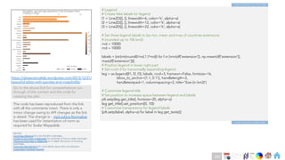 Ch
Ch
Ch
Ch
Ch
Ch
Ch
DT
# Legend
# Create fake labels for legend
l1 = Line2D([], [], linewidth=6, color='k', alpha=a)
l2 = Line2D([], [], linewidth=12, color='k', alpha=a)
l3 = Line2D([], [], linewidth=22, color='k', alpha=a)
# Set three legend labels to be min, mean and max of countries extensions
# (rounded up to 10k km2)
rnd = 10000
rnd = 10000
labels = [str(int(round(l/rnd,1 )*rnd)) for l in [min(df['extension']), np.mean(df['extension']),
max(df['extension'])]]
# Position legend in lower right part
# Set ncol=3 for horizontally expanding legend
leg = ax.legend([l1, l2, l3], labels, ncol=3, frameon=False, fontsize=16,
bbox_to_anchor=[1.1, 0.11], handlelength=2,
handletextpad=1, columnspacing=2, title='Size (in km2)')
# Customize legend title
# Set position to increase space between legend and labels
plt.setp(leg.get_title(), fontsize=20, alpha=a)
leg.get_title().set_position((0, 10))
# Customize transparency for legend labels
[plt.setp(label, alpha=a) for label in leg.get_texts()]
Code continues to Next slide
Code continues from Prev slide
https://datasciencelab.wordpress.com/2013/12/21/
beautiful-plots-with-pandas-and-matplotlib/
Go to the above link for comprehensive run-
through of the context and the code for
creating the plot.
The code has been reproduced from the link
with all the comments intact. There is only a
minor change owing to API changes as the link
is dated. The change is : mpl.colors.Normalize
has been used for instantiation of norm as
required for Scalar Mappable.
See also
Colormap reference for a list of builtin colormaps.
Creating Colormaps in Matplotlib for examples of how to make colormaps.
Choosing Colormaps in Matplotlib an in-depth discussion of choosing
colormaps.
Colormap Normalization for more details about data normalization.
Customized Colorbars tutorials
292
 