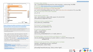 Ch
Ch
Ch
Ch
Ch
Ch
Ch
DT
# Create a fake colorbar
ctb = LinearSegmentedColormap.from_list('custombar', customcmap, N=2048)
# Trick from http://stackoverflow.com/questions/8342549/
# matplotlib-add-colorbar-to-a-sequence-of-line-plots
# Used mpl.colors.Normalize for Scalar Mappable
sm = plt.cm.ScalarMappable(cmap=ctb, norm=mpl.colors.Normalize(vmin=72, vmax=84))
# Fake up the array of the scalar mappable
sm._A = []
# Set colorbar, aspect ratio
cbar = plt.colorbar(sm, alpha=0.05, aspect=16, shrink=0.4)
cbar.solids.set_edgecolor("face")
# Remove colorbar container frame
cbar.outline.set_visible(False)
# Fontsize for colorbar ticklabels
cbar.ax.tick_params(labelsize=16)
# Customize colorbar tick labels
mytks = range(72,86,2)
cbar.set_ticks(mytks)
cbar.ax.set_yticklabels([str(a) for a in mytks], alpha=a)
# Colorbar label, customize fontsize and distance to colorbar
cbar.set_label('Age expectancy (in years)', alpha=a, rotation=270, fontsize=20,
labelpad=20)
# Remove color bar tick lines, while keeping the tick labels
cbarytks = plt.getp(cbar.ax.axes, 'yticklines')
plt.setp(cbarytks, visible=False)
plt.savefig("beautiful plot.png", bbox_inches='tight')
Code End
Code continues from Prev slide
https://datasciencelab.wordpress.com/2013/12/21/
beautiful-plots-with-pandas-and-matplotlib/
Go to the above link for comprehensive run-
through of the context and the code for
creating the plot.
The code has been reproduced from the link
with all the comments intact. There is only a
minor change owing to API changes as the link
is dated. The change is : mpl.colors.Normalize
has been used for instantiation of norm as
required for Scalar Mappable.
See also
Colormap reference for a list of builtin colormaps.
Creating Colormaps in Matplotlib for examples of how to make colormaps.
Choosing Colormaps in Matplotlib an in-depth discussion of choosing
colormaps.
Colormap Normalization for more details about data normalization.
Customized Colorbars tutorials
293
 