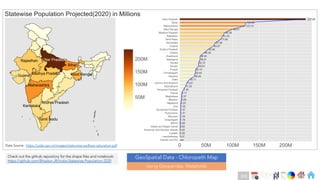 Ch
Ch
Ch
Ch
Ch
Ch
Ch
DT
Data Source : https://uidai.gov.in/images/state-wise-aadhaar-saturation.pdf
Check out the github repository for the shape files and notebook:
https://github.com/Bhaskar-JR/India-Statewise-Population-2020
GeoSpatial Data - Chloropeth Map
Using Geopandas, Matplotlib
295
 