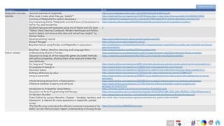 Ch
Ch
Ch
Ch
Ch
Ch
Ch
DT
Category Description Link
Matplotlib overview,
tutorials
Succinct overview of matplotlib https://www.webpages.uidaho.edu/~stevel/504/Matplotlib%20Notes.pdf
What does it mean when they say 'stateful’? https://stackoverflow.com/questions/24764918/what-does-it-mean-when-they-say-stateful/24768434#24768434
Summary of Matplotlib for python developers https://radhakrishna.typepad.com/rks_musings/2012/04/matplotlib-for-python-developers-summary.html
Very Interesting Article ”Matplotlib and the Future of Visualization in
Python”by Jake VanderPlas
https://jakevdp.github.io/blog/2013/03/23/matplotlib-and-the-future-of-visualization-in-python/
Excellent resource with examples using mix of Pyplot and OO style -
“Python Data Cleaning Cookbook- Modern techniques and Python
tools to detect and remove dirty data and extract key insights” by
Michael Walker
[]
Advance plotting Tutorial https://python4astronomers.github.io/plotting/advanced.html
Nicola P Rougier https://github.com/rougier/matplotlib-tutorial
Beautiful tutorial using Pandas and Matplotlib in conjunction : http://jonathansoma.com/lede/algorithms-2017/classes/fuzziness-matplotlib/how-pandas-uses-matplotlib-plus-figures-
axes-and-subplots/
Blog Post - Python, Machine Learning, and Language Wars https://sebastianraschka.com/blog/2015/why-python.html
Python related Understanding df.plot in Pandas : http://jonathansoma.com/lede/algorithms-2017/classes/fuzziness-matplotlib/understand-df-plot-in-pandas/
Discussion to wrap all of the matplotlib getter and setter methods
with python properties, allowing them to be read and written like
class attributes
https://matplotlib.org/stable/devel/MEP/MEP13.html?highlight=artist%20attributes#id1
On *args and **kwargs https://stackoverflow.com/questions/36901/what-does-double-star-asterisk-and-star-asterisk-do-for-parameters?rq=1
On purpose of kwargs in https://stackoverflow.com/questions/1769403/what-is-the-purpose-and-use-of-kwargs?
Decorator basics https://stackoverflow.com/questions/739654/how-to-make-function-decorators-and-chain-them-together?rq=1
Sorting a dictionary by value https://stackoverflow.com/questions/613183/how-do-i-sort-a-dictionary-by-value/613218#613218
Using ax parameter https://stackoverflow.com/questions/43085427/using-dataframe-plot-to-make-a-chart-with-subplots-how-to-use-ax-
parameter?
Infinite Iterating always from a fixed position : https://stackoverflow.com/questions/42459582/how-to-specify-where-to-start-in-an-itertools-cycle-function
Difference between property and attribute : https://stackoverflow.com/questions/7374748/whats-the-difference-between-a-python-property-and-
attribute/7377013#7377013
Introduction to Probability Using Python : https://nbviewer.jupyter.org/url/norvig.com/ipython/Probability.ipynb
Discussion on Array Programming with Numpy : https://www.repository.cam.ac.uk/bitstream/handle/1810/315595/41586_2020_2649_MOESM1_ESM.pdf?sequence=2
On Random Number https://people.astro.umass.edu/~schloerb/ph281/Lectures/RandomNumbers/RandomNumbers.pdf
Fluent Python by Luciano Ramalho. Chapter - ‘Iterables, Iterators, and
Generators’ is relevant for many operations in matplotlib, pandas,
numpy
‘The NumPy array: a structure for efficient numerical computation’ by
Stefan van der Walt provides indepth understanding of Numpy Arrays
https://hal.inria.fr/inria-00564007/document
References Start
Also check https://scipy-lectures.org/advanced/advanced_python/index.html#id2
297
 