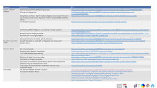 Ch
Ch
Ch
Ch
Ch
Ch
Ch
DT
Category Description Link
Figures, subplots,
gridspec
Relationship between DPI and figure size https://stackoverflow.com/questions/47633546/relationship-between-dpi-and-figure-size/47639545#47639545
Change the figure size https://stackoverflow.com/questions/332289/how-do-you-change-the-size-of-figures-drawn-with-
matplotlib/638443#638443
Using bbox_inches = ‘tight’ in plt.savefig() to ensure all artists are in
saved output | behaviour of jupyter "inline" backend (%matplotlib
inline)
https://stackoverflow.com/questions/44642082/text-or-legend-cut-from-matplotlib-figure-on-savefig
On Multiple Subplots https://actruce.com/en/object-oriented-way-of-using-matplotlib-4-multiple-subplots/
Combining different figures and putting in single subplot https://stackoverflow.com/questions/16748577/matplotlib-combine-different-figures-and-put-them-in-a-single-subplot-
sharing-a?noredirect=1&lq=1
Brilliant Link on adding subplots - https://stackoverflow.com/questions/3584805/in-matplotlib-what-does-the-argument-mean-in-fig-add-subplot111?rq=1
Excellent link on using GridSpec https://www.python-course.eu/matplotlib_gridspec.php
Usecase Scenarios of plt.cla, plt.clf, plt.close : https://stackoverflow.com/questions/8213522/when-to-use-cla-clf-or-close-for-clearing-a-plot-in-matplotlib?
Fig patch, axes patch,
zorder
Superb Example on setting fc of fig patch and axes patch https://stackoverflow.com/questions/4581504/how-to-set-opacity-of-background-colour-of-graph-with-matplotlib
Zorder demo : https://matplotlib.org/stable/gallery/misc/zorder_demo.html?highlight=zorder
Ticks, tick labels On removing ticks https://stackoverflow.com/questions/12998430/remove-xticks-in-a-matplotlib-plot
Rotating Axis Labels in Matplotlib https://www.pythoncharts.com/2019/05/17/rotating-axis-labels/
Tick Label Rotation and spacing https://stackoverflow.com/questions/43152502/how-can-i-rotate-xticklabels-in-matplotlib-so-that-the-spacing-between-
each-xtic?noredirect=1&lq=1
Making tick label font size smaller https://stackoverflow.com/questions/6390393/matplotlib-make-tick-labels-font-size-smaller/11386056#11386056
Formatter for large tick values - https://dfrieds.com/data-visualizations/how-format-large-tick-values.html
Discussion on tick labels zorder being above axes and patches
whereas the grid lines below the axes :
https://stackoverflow.com/questions/48327099/is-it-possible-to-set-higher-z-index-of-the-axis-labels
Tick locator and formatter for timeseries without using
matplotlib.dates
https://stackoverflow.com/questions/33743394/
Time Series AR, MA and ARIMA Models in Python https://www.ritchievink.com/blog/2018/09/26/algorithm-breakdown-ar-ma-and-arima-models/
Practical Time Series Analysis - Prediction with Statistics & Machine Learning by Aileen Nielson
Machine Learning for Time Series Forecasting with Python by Francesca Lazzeri
Advanced Data Science and Analytics with Python by Jesus Rogel-Salazar
Analysis of Financial Time Series, 3d Edition, by Ruey S. Tsay
Hands-on Time Series Analysis with Python by B V Vishwas and A. Patel
Data Science Revealed by Tshepo Chris Nokeri
Time Series Related Books
298
 