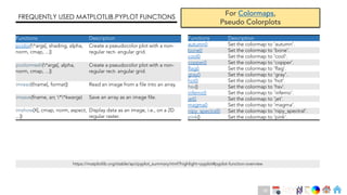 Ch
Ch
Ch
Ch
Ch
Ch
Ch
DT
Functions Description
autumn() Set the colormap to 'autumn'.
bone() Set the colormap to 'bone'.
cool() Set the colormap to 'cool'.
copper() Set the colormap to 'copper'.
flag() Set the colormap to 'flag'.
gray() Set the colormap to 'gray'.
hot() Set the colormap to 'hot'.
hsv() Set the colormap to 'hsv'.
inferno() Set the colormap to 'inferno'.
jet() Set the colormap to 'jet'.
magma() Set the colormap to 'magma'.
nipy_spectral() Set the colormap to 'nipy_spectral'.
pink() Set the colormap to 'pink'.
FREQUENTLY USED MATPLOTLIB.PYPLOT FUNCTIONS
For Colormaps,
Pseudo Colorplots
Functions Description
pcolor(*args[, shading, alpha,
norm, cmap, ...])
Create a pseudocolor plot with a non-
regular rect- angular grid.
pcolormesh(*args[, alpha,
norm, cmap, ...])
Create a pseudocolor plot with a non-
regular rect- angular grid.
imread(fname[, format]) Read an image from a file into an array.
imsave(fname, arr, **kwargs) Save an array as an image file.
imshow(X[, cmap, norm, aspect,
...])
Display data as an image, i.e., on a 2D
regular raster.
https://matplotlib.org/stable/api/pyplot_summary.html?highlight=pyplot#pyplot-function-overview
48
 