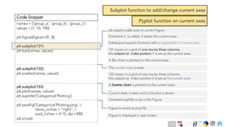 Ch
Ch
Ch
Ch
Ch
Ch
Ch
DT
names = ['group_a', 'group_b', 'group_c']
values = [1, 10, 100]
plt.figure(figsize=(9, 3))
plt.subplot(131)
plt.bar(names, values)
plt.subplot(132)
plt.scatter(names, values)
plt.subplot(133)
plt.plot(names, values)
plt.suptitle('Categorical Plotting’)
plt.savefig('Categorical Plotting.png’, 
bbox_inches = "tight", 
pad_inches = 0.15, dpi=300)
plt.show()
Code Snippet
plt.subplot adds axes to current figure.
Everytime it is called, it resets the current axes.
131 means in a grid of one row by three columns,
the subplot at index position 1 is set as the current axes.
Subsequent pyplot functions will be applicable to current axes.
132 means in a grid of one row by three columns,
the subplot at index position 2 is set as the current axes.
A Bar chart is plotted on the current axes.
A Scatter chart is plotted on the current axes.
The current axes is reset.
Current Axes is reset and a Line plot is drawn.
Centered suptitle is set in the Figure.
Figure is saved as png file.
Figure is displayed in user screen
Subplot function to add/change current axes
Pyplot function on current axes
50
 