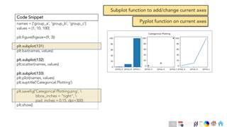 Ch
Ch
Ch
Ch
Ch
Ch
Ch
DT
names = ['group_a', 'group_b', 'group_c']
values = [1, 10, 100]
plt.figure(figsize=(9, 3))
plt.subplot(131)
plt.bar(names, values)
plt.subplot(132)
plt.scatter(names, values)
plt.subplot(133)
plt.plot(names, values)
plt.suptitle('Categorical Plotting’)
plt.savefig('Categorical Plotting.png’, 
bbox_inches = "tight", 
pad_inches = 0.15, dpi=300)
plt.show()
Code Snippet
Subplot function to add/change current axes
Pyplot function on current axes
51
 