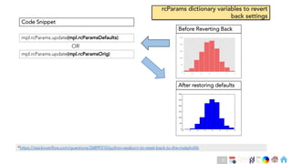 Ch
Ch
Ch
Ch
Ch
Ch
Ch
DT
Code Snippet
Before Reverting Back
After restoring defaults
mpl.rcParams.update(mpl.rcParamsOrig)
mpl.rcParams.update(mpl.rcParamsDefaults)
*https://stackoverflow.com/questions/26899310/python-seaborn-to-reset-back-to-the-matplotlib
OR
rcParams dictionary variables to revert
back settings
55
 