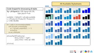 Ch
Ch
Ch
Ch
Ch
Ch
Ch
DT
fig = plt.figure(dpi=100, figsize=(24, 20),
tight_layout=True)
available = ['default'] + plt.style.available
x = ['Product A','Product B', 'Product C']
y = [100,130,200]
for i, style in enumerate(available):
with plt.style.context(style):
ax = fig.add_subplot(6,5 , i + 1)
ax.bar(x,y)
ax.set_title(style)
plt.savefig('All styles.png’,
bbox_inches = "tight",
pad_inches = 0.05, dpi=300)
plt.show()
Code Snippet for showcasing all styles
All Available Stylesheets
Code
58
 