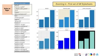 Ch
Ch
Ch
Ch
Ch
Ch
Ch
DT
Zooming in - First set of 6# Stylesheets
Styles in this slide
'default’
'Solarize_Light2'
'_classic_test_patch'
'bmh'
'classic'
'dark_background '
'fast'
'fivethirtyeight'
'ggplot'
'grayscale'
'seaborn'
'seaborn- bright'
'seaborn-colorblind'
'seaborn-dark'
'seaborn-dark-palette'
'seaborn-darkgrid'
'seaborn-deep'
'seaborn-muted'
'seaborn-notebook'
'seaborn-paper'
'seaborn-pastel'
'seaborn-poster'
'seaborn-talk'
'seaborn-ticks'
'seaborn-white'
'seaborn-whitegrid'
'tableau-colorblind10 '
Styles on
Right
59
 