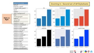 Ch
Ch
Ch
Ch
Ch
Ch
Ch
DT
Styles in this slide
'default’
'Solarize_Light2'
'_classic_test_patch'
'bmh'
'classic'
'dark_background '
'fast'
'fivethirtyeight'
'ggplot'
'grayscale'
'seaborn'
'seaborn- bright'
'seaborn-colorblind'
'seaborn-dark'
'seaborn-dark-palette'
'seaborn-darkgrid'
'seaborn-deep'
'seaborn-muted'
'seaborn-notebook'
'seaborn-paper'
'seaborn-pastel'
'seaborn-poster'
'seaborn-talk'
'seaborn-ticks'
'seaborn-white'
'seaborn-whitegrid'
'tableau-colorblind10 '
Styles on
Right
Zooming in - Second set of 6# Stylesheets
60
 