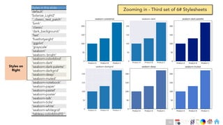 Ch
Ch
Ch
Ch
Ch
Ch
Ch
DT
Styles in this slide
'default’
'Solarize_Light2'
'_classic_test_patch'
'bmh'
'classic'
'dark_background '
'fast'
'fivethirtyeight'
'ggplot'
'grayscale'
'seaborn'
'seaborn- bright'
'seaborn-colorblind'
'seaborn-dark'
'seaborn-dark-palette'
'seaborn-darkgrid'
'seaborn-deep'
'seaborn-muted'
'seaborn-notebook'
'seaborn-paper'
'seaborn-pastel'
'seaborn-poster'
'seaborn-talk'
'seaborn-ticks'
'seaborn-white'
'seaborn-whitegrid'
'tableau-colorblind10 '
Styles on
Right
Zooming in - Third set of 6# Stylesheets
61
 