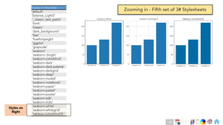 Ch
Ch
Ch
Ch
Ch
Ch
Ch
DT
Styles in this slide
'default’
'Solarize_Light2'
'_classic_test_patch'
'bmh'
'classic'
'dark_background '
'fast'
'fivethirtyeight'
'ggplot'
'grayscale'
'seaborn'
'seaborn- bright'
'seaborn-colorblind'
'seaborn-dark'
'seaborn-dark-palette'
'seaborn-darkgrid'
'seaborn-deep'
'seaborn-muted'
'seaborn-notebook'
'seaborn-paper'
'seaborn-pastel'
'seaborn-poster'
'seaborn-talk'
'seaborn-ticks'
'seaborn-white'
'seaborn-whitegrid'
'tableau-colorblind10 '
Zooming in - Fifth set of 3# Stylesheets
Styles on
Right
63
 